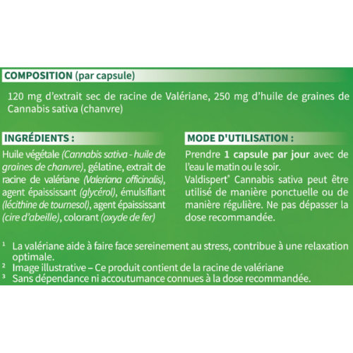 Cannabis Sativa